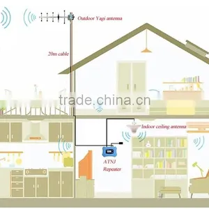 2016 Automatic House Smart Signal Repeater Gsm 850mhz thumbnail-5
