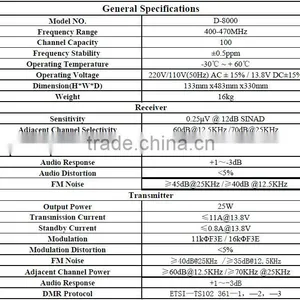 HYDX D8000 Dual-band Digital/analog High Penetration Walkie Talkie 25W-50W Wireless Radio Repeater thumbnail-3