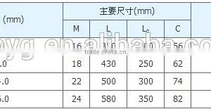High Quality UT (NUT) Wedge Type Pulling Line Clamp thumbnail-3