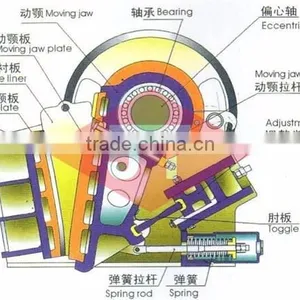 New Condition Stone Breaking Jaw Crusher Machine With Competitive Price thumbnail-2