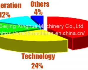 Pet Food Suppliers Operation Fish Feed Extruder Machine For Sale thumbnail-1