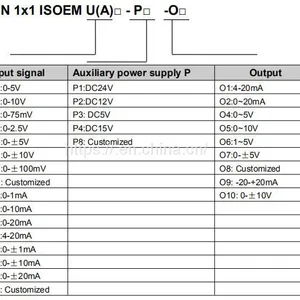 Magnetoelectric Coupling 0-10V Analog DC Signal Isolators thumbnail-4