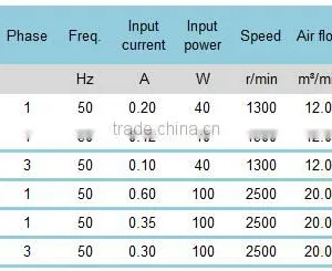220V 250mm ac Cooling Fan for Computer System thumbnail-3