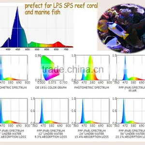 Hot Sale 120W 165W 300W Wifi Led Coral Reef Aquarium Light, Intelligent Led Aquarium Light for Saltwater thumbnail-5