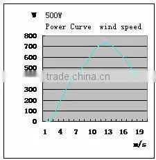 500w Wind Generator China Farm And Home Use thumbnail-1