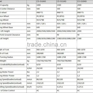 1-2tons Electric Forklift/yujie Good Power Forklift Price/logistics Equipment/stacker Export Good Price thumbnail-3