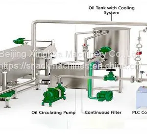 Industrial Fryer Process thumbnail-3