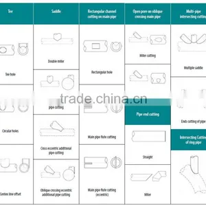 Fastcam Nesting Software for Cnc Cutting Machine thumbnail-1