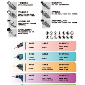 Ace Bit Industrial Grade Bits & Sockets thumbnail-1