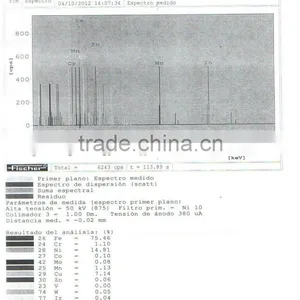 Fe Cu Ni, Shreddings thumbnail-1