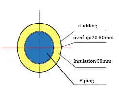 Metal Cladding Pipe Insulation Elbow Cladding With Smooth Surface Good Appearance thumbnail-2