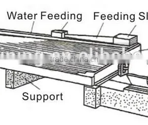 Iron Ore Separation Equipment Shaking Table for Sale thumbnail-3