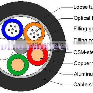 Fiber Optic Cable With Copper Conductor thumbnail-1