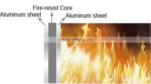 Alucobond Class A2 Fireproof Aluminum Composite Panel, B1 Fireproof ACM thumbnail-1