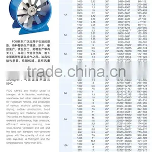 Large Volume & Low Noise Axial Fan-POG Series thumbnail-2