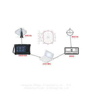 New Ceyear 1433D Portable RF Signal Generator 1MHz‑20GHz Built‑in Lithium Battery Powered thumbnail-3