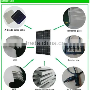 Top Sale ! High Efficiency and Good Quality 270W Mono Solar Panels for Home Use, 0.52/watt Quality Choice thumbnail-2