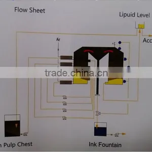 Complete Paper Recycling Machine for Ink Removal From Paper thumbnail-4