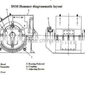 Lining Board of Hammer Crusher thumbnail-1