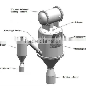Argon Gas Atomization Equipment thumbnail-4