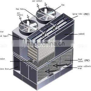 Chiller Packing Cooling Tower thumbnail-1
