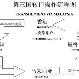 Focus on Avoiding Foreign Anti-dumping Products to China! thumbnail-1