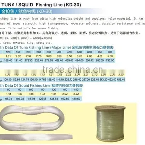 High Quality Tuna/squid Fishing Line, Monofilament Fishing Line thumbnail-1