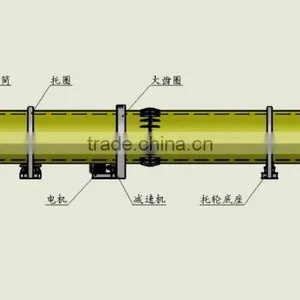 China Cheap CE Biomass Wood Sawdust Belt Dryer thumbnail-6