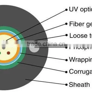 Central Tube GYXTW Optical Fiber Cable thumbnail-4