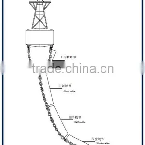 40mm Buoy Anchor Chain Welded Anchor Chain thumbnail-2