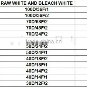High Stretch Dyed100% Polyamide Yarn Nylon PA6 Yarn for Knitting Socks Gloves Seamless Underwear Swimwear Woolen From China thumbnail-3