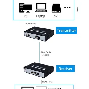 HDMI to Fiber Optical Converter 1080P 60Hz 20KM With Loop-out HDMI Fiber Extender thumbnail-5