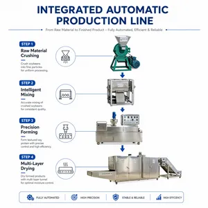 GW0876 High Output Soybean Tofu Skin Machine 40kg/h Automatic Soya Protein Extruder for Central Kitchen and Factory thumbnail-2