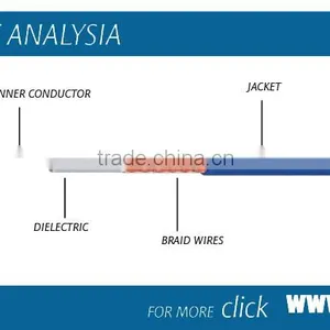 BNC Male to BNC Male RG58 CCTV Camera Coaxial Cable thumbnail-2
