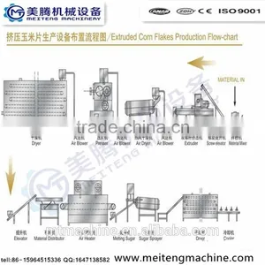 Fully Automatic Stainless Steel Corn Flakes Machinery/Processing Line thumbnail-5
