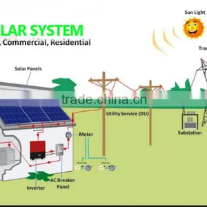 Best Price 600kw Solar Power System With Complete Solar System Solution thumbnail-1