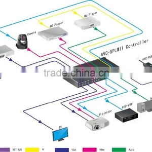 SPLM-IIM Programmable Central Controller, Input Node DTBIN, IP-based Distributed Controlling and Switching System thumbnail-4