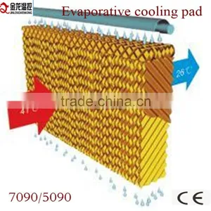 Automatic Chicken House Temperature Control System thumbnail-5