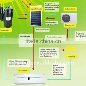 Solar Cooler With Wheel thumbnail-1