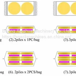 Sandwiching Biscuit Making Process thumbnail-2