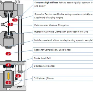 30T Computer Hydraulic Universal Testing Machine 300 Kn Hydraulic Auto Clamping Fixture HST WEW-300E thumbnail-3