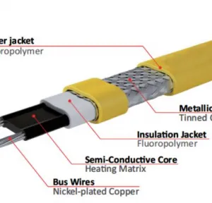 High Temperature Self-Regulating Heating Cable With Tinned Copper Braid for Industrial Use thumbnail-1