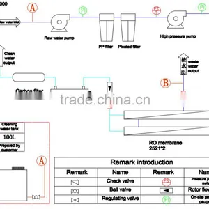 Hot Sale Movable Seawater Desalination 2T/D Desalination Plant thumbnail-3
