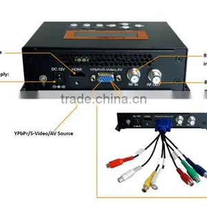 MINI HD to DVB-T Modulator/ DVB-T HD Encoder Modulator With Home Use thumbnail-2