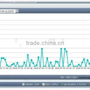 Real Time Tracking Cheap GPS Tracking Software, Mini Global Software for Amwell T360-108 Gps Tracker thumbnail-4