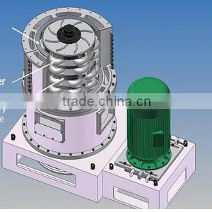 Automatic Grinding Mill / Pulverizing Machine for Stone thumbnail-1