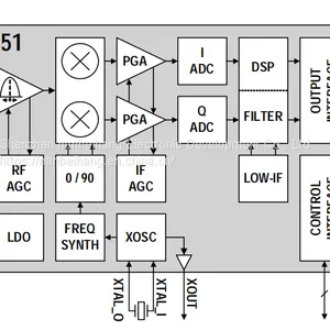 Si2151-A10-GMR Video Interface Chip SILICON LABS Original Stock thumbnail-2
