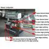 YMA322 -7 Spindles Horizontal Glass Edger Machine thumbnail-2