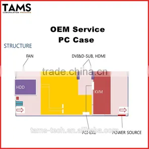 KVM EXTENDER Innovative Secure Computing System thumbnail-4