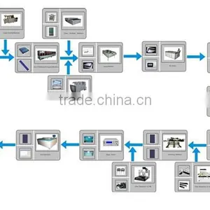 Solar Module Framing Machine GMS-F2010 thumbnail-3